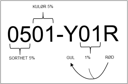 Ncs kode hvit